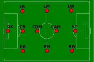 cdm trong bóng đá là gì