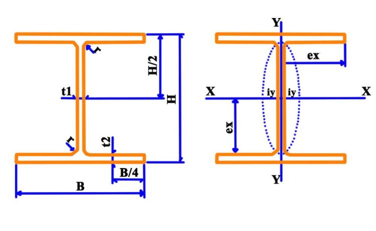 Thép Hình H » Quy Cách Kích Thước, Trọng Lượng và Báo Giá