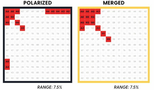 Deep Stack Poker là gì? Tìm hiểu sâu về cách xếp bài trong Poker